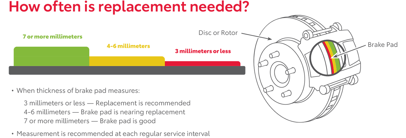 How Often Is Replacement Needed | DARCARS Toyota of Baltimore in Baltimore MD