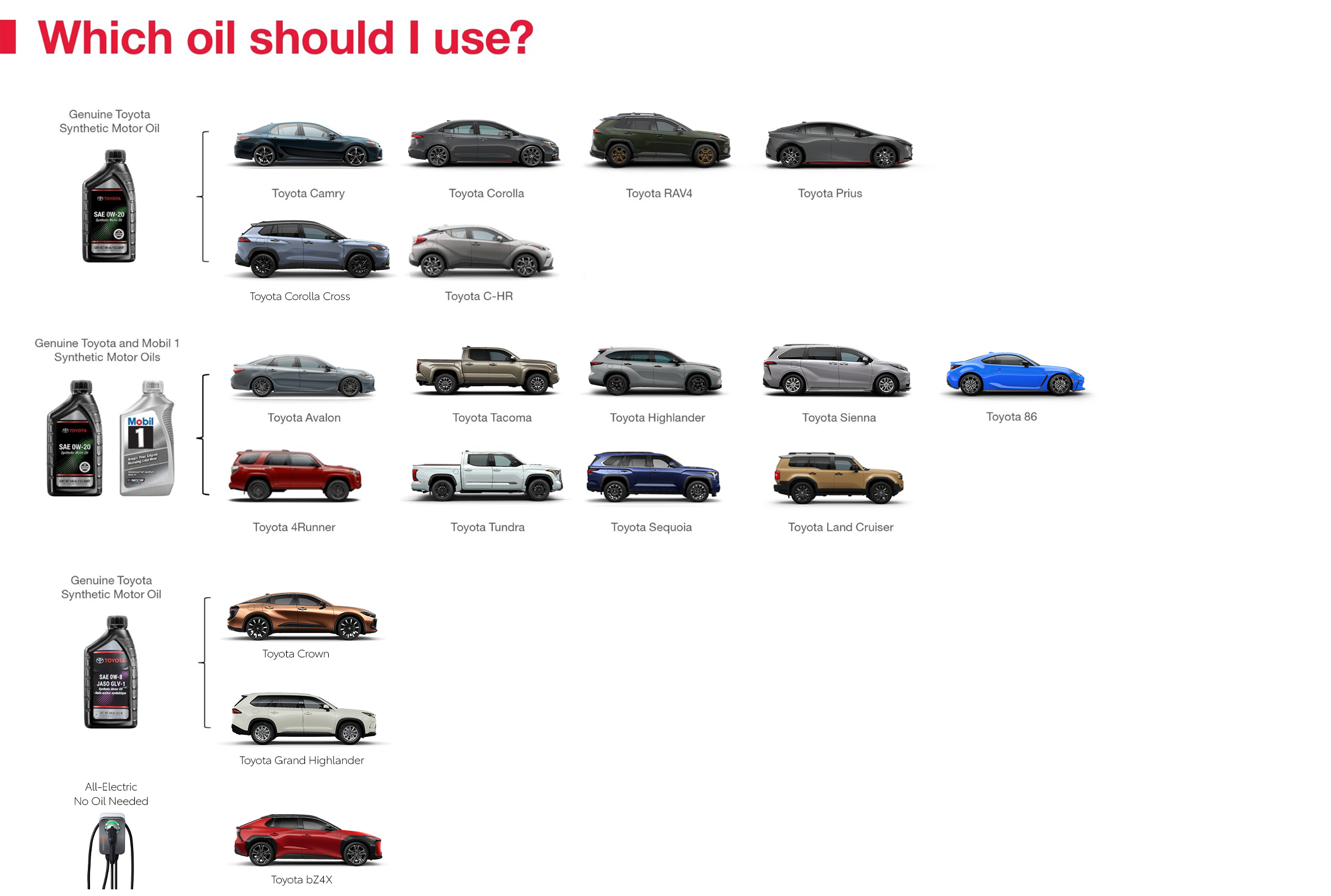 Which Oil Should I Use | DARCARS Toyota of Baltimore in Baltimore MD